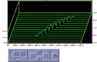 Figure 5. The waterfall plot has controls for panning, zooming and rotating the coordinate system. This tool helps the machine analyst focus attention on specific areas of interest